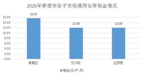杭州平均工资2023最新标准多少钱一个月 - 本地通