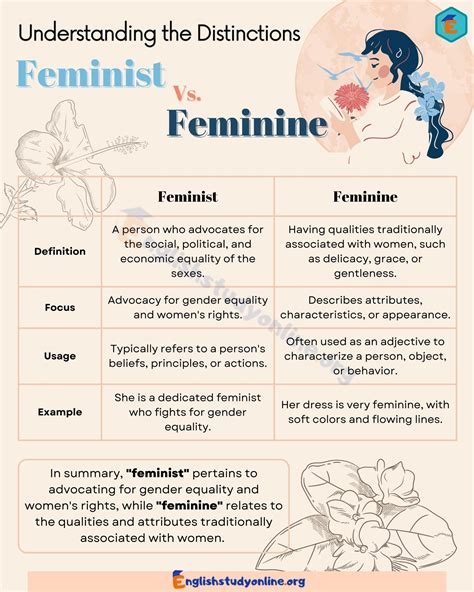 Feminist vs. Feminine: What's the Difference? - English Study Online