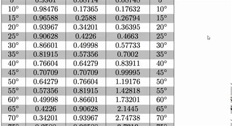 Sin Log Table 的图像结果