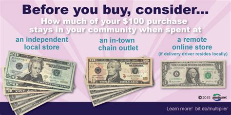 Positive Effects of Local Market 的图像结果