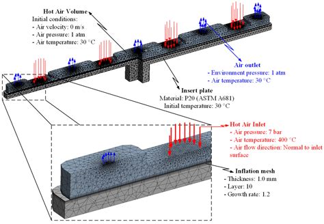 Study on External Gas-Assisted Mold Temperature Control with the ...
