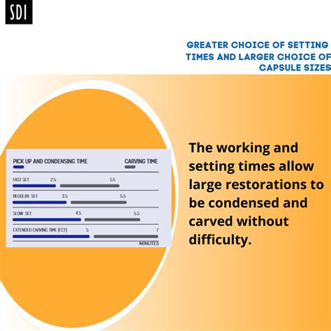 SDI Permite - High Strength, Easy Carving Admix Amalgam by Dental Avenue