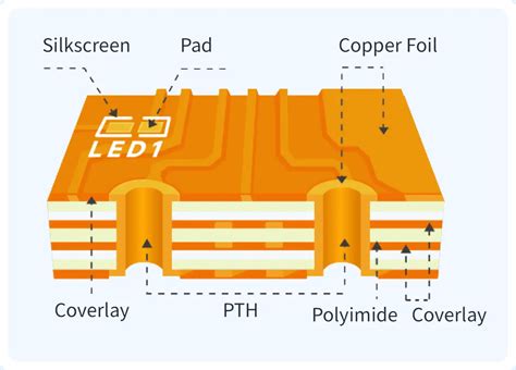 Flexible PCB Manufacturing - Custom PCB Manufacturer | JLCPCB