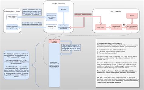 Another Look Back: /u/Criand's Systems View of Security Financing ...