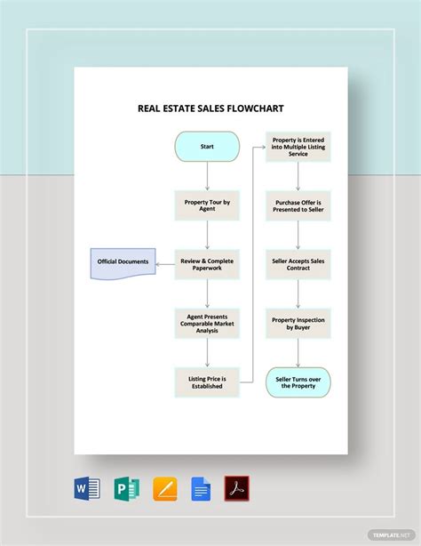 Image result for Real Estate Sales Process Flow Chart
