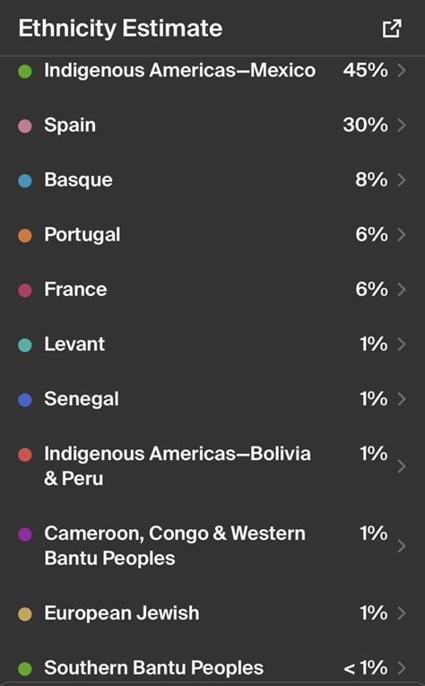 Image result for Basque Genetics