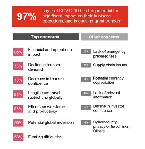 Impact Of Tourism On Tribal Economies