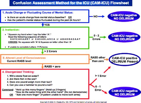 How to Minimize Permanent Mental Trauma from an ICU Stay - WSJ