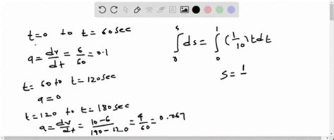 Image result for V-T Graph Mathematiclly Possible