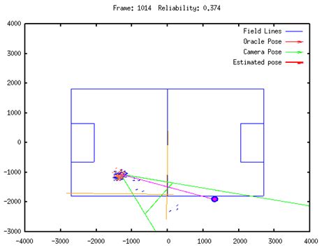 Image result for Monte Carlo Localization Explained