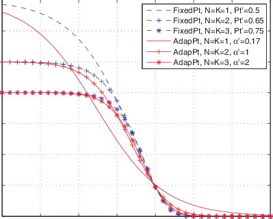 Image result for Marginal Distribution INR