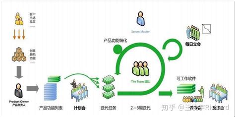 小型团队通用工作流程SOP方案_版本