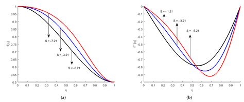 Electroviscous Effect of Water-Base Nanofluid Flow between Two Parallel ...