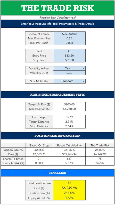 Image result for TOS Script Stock Position Size Calculator