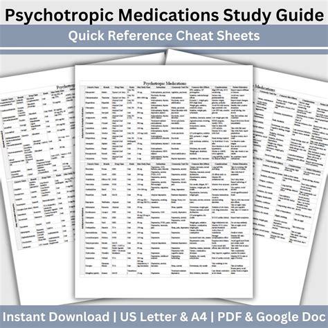 Psychiatric Medications Reference Guide – CCDigitalStudios