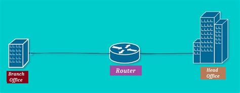 Image result for Computer Networking Technology