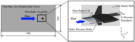 Evaluation of Skin Friction Drag Reduction in the Turbulent Boundary ...
