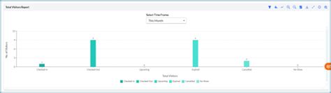 Visitor’s Reports & Analytics