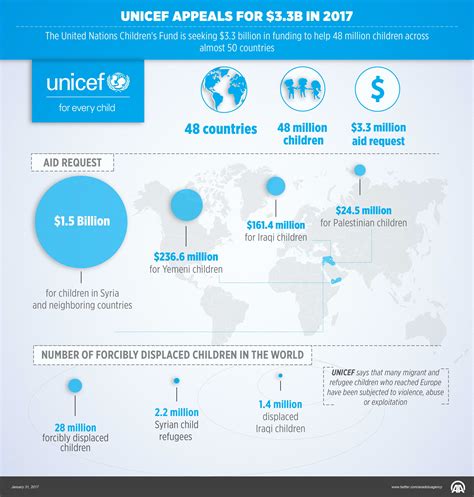 Unicef United Nations International Children S Emergency Fund L | Video ...