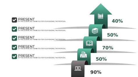 Image result for Presentation Process Com Tutorials