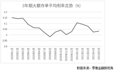 各大银行存款利率表2023最新利率（银行利率表一览查询）_投资中国网