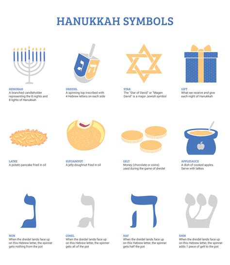 What Is The Meaning Of Each Hanukkah Candle at Daniel Shears blog