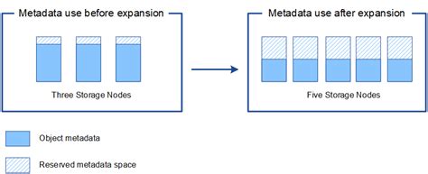 Image result for File Chunking Metadata