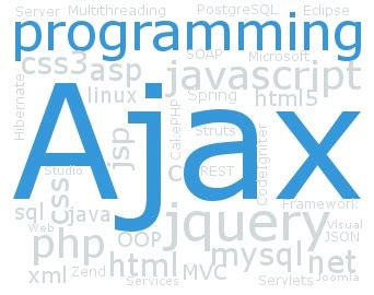 SEO Boosting AJAX Website - Source and Code System