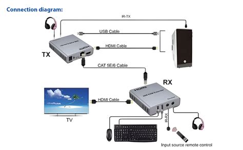 SINLOE KVM HDMI Extender 60M - 1080P HD Video and USB Keyboard Mouse ...