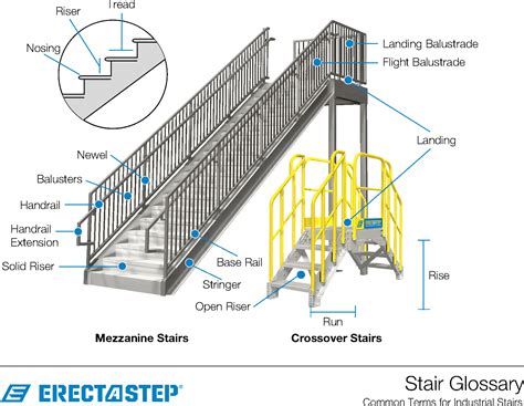 Crossover Stair Osha Regulations