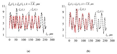 A New Method for Modeling the Cyclic Structure of the Surface ...