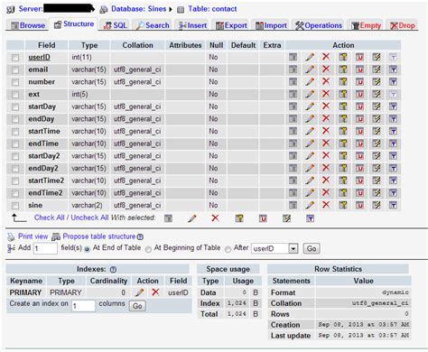 phpMyAdmin Post Method SQL 的图像结果