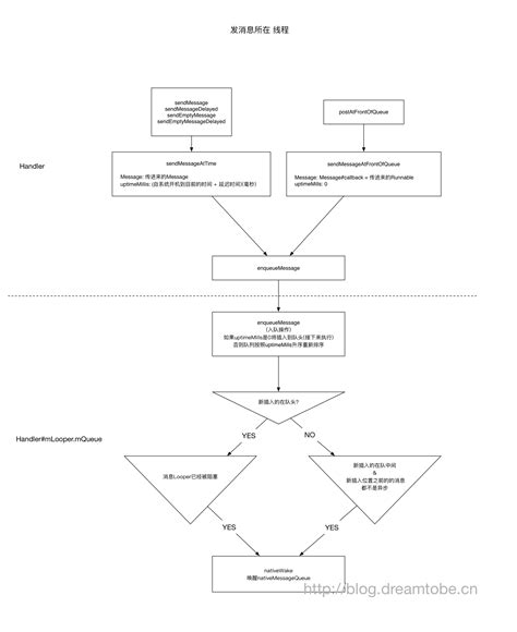 Handler Android 的图像结果