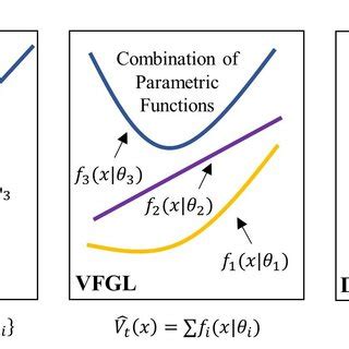 Image result for Aproxmation Algorithm Optimazation
