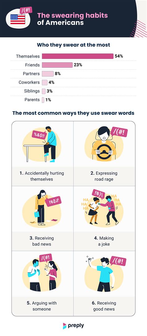 Cursing And Swearing