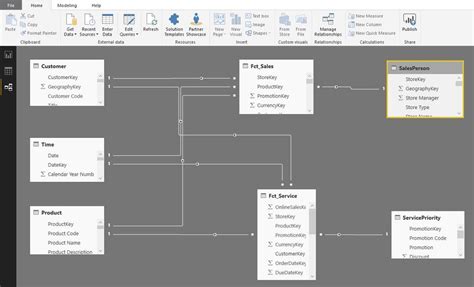 Solved: creating a multi-fact star schema - Microsoft Fabric Community