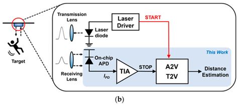 Micromachines | Special Issue : Microelectronics and Optoelectronic ...