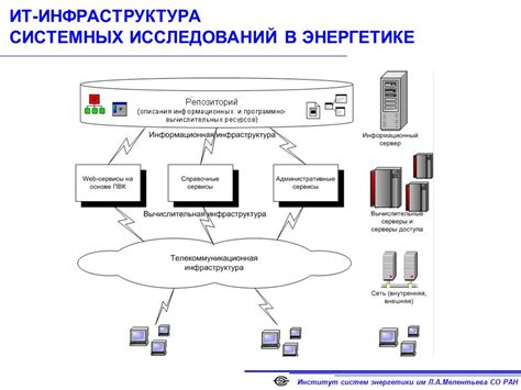 Институт систем энергетики им Л.А.Мелентьева СО РАН ИТ-ИНФРАСТРУКТУРА ...