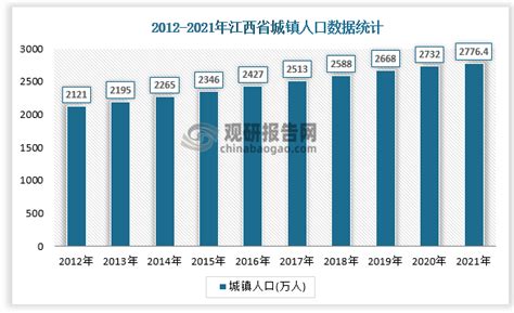 2021年中国人口数量、人口结构现状、男女比例及人口增长情况分析[图] - 中国人口年龄构成2021 - 实验室设备网