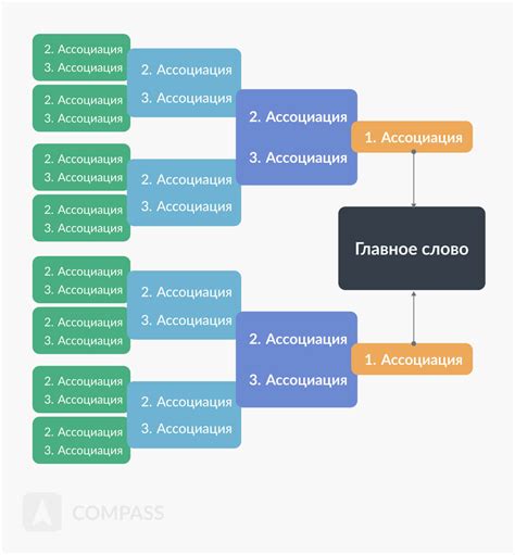 Метод свободных ассоциаций: суть, история и применение на практике