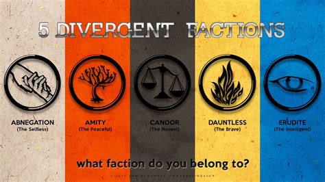 Discover Your Divergent Faction
