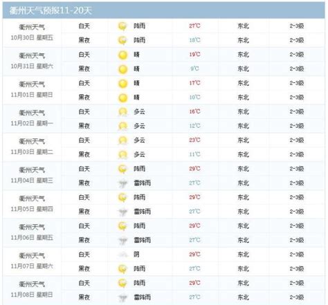 【潍坊天气】4月9日，较冷，多云，东南风1级|阵风|气象台|大风_新浪新闻