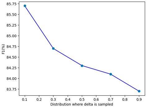 Meta-Hybrid: Integrate Meta-Learning to Enhance Class Imbalance Graph ...