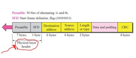 Computer Networks: ISRO-2013-38