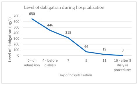 Management of Anticoagulant-Related Nephropathy: A Single Center Experience