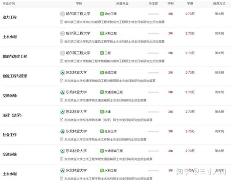 黑龙江新增48个本科专业 护理学学费最贵1万6_央广网