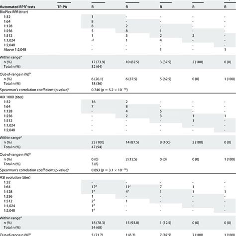 Image result for RPR Reverse Algorithm