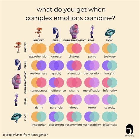 Inside The Complete List Of Emotions: From Basic Feelings To Complex States