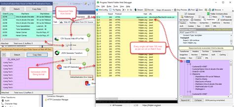 Image result for SSIS API Post