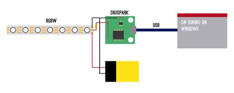 Image result for Arduino Digispark Project